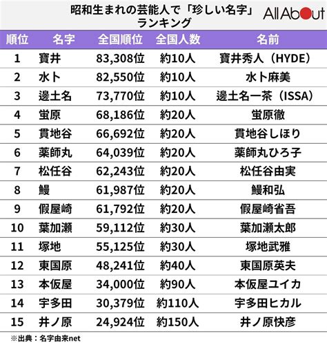 日本名字男稀有|珍しい名字（苗字）163選！都道府県ごとの特徴的な激レア名字。